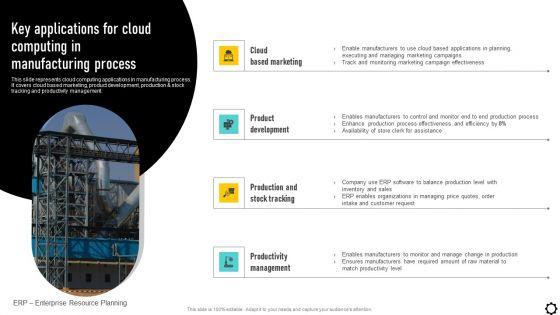 Optimizing_Production_Process_Key_Applications_For_Cloud_Computing_In_Manufacturing_Formats_PDF_Slide_1.jpg