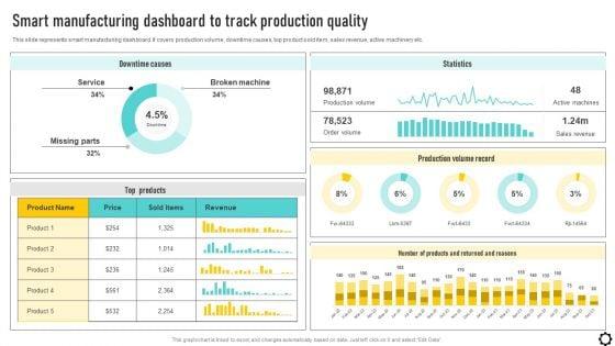 Optimizing_Production_Process_Smart_Manufacturing_Dashboard_To_Track_Production_Diagrams_PDF_Slide_1.jpg