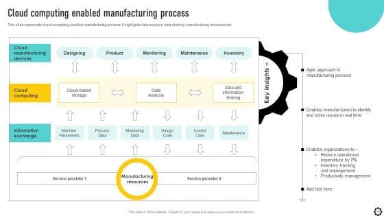 Optimizing_Production_Process_Through_Smart_Manufacturing_Implementation_Ppt_PowerPoint_Presentation_Complete_Deck_With_Slides_Slide_14.jpg