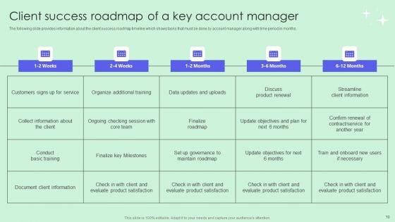 Optimizing_Revenue_Through_Effective_Key_Account_Management_Techniques_Ppt_PowerPoint_Presentation_Complete_Deck_With_Slides_Slide_10.jpg