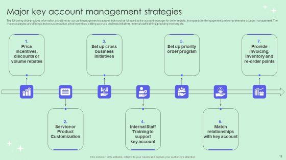 Optimizing_Revenue_Through_Effective_Key_Account_Management_Techniques_Ppt_PowerPoint_Presentation_Complete_Deck_With_Slides_Slide_18.jpg