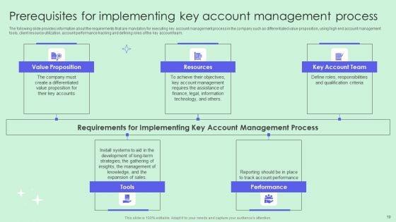Optimizing_Revenue_Through_Effective_Key_Account_Management_Techniques_Ppt_PowerPoint_Presentation_Complete_Deck_With_Slides_Slide_19.jpg
