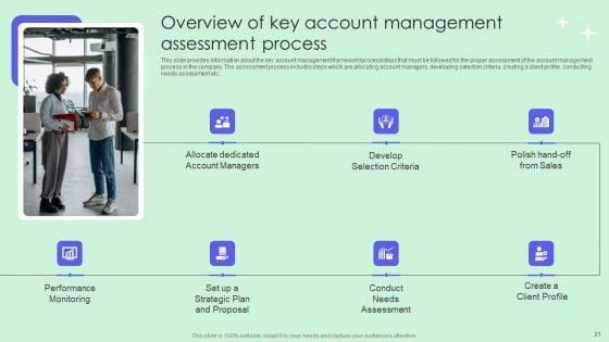 Optimizing_Revenue_Through_Effective_Key_Account_Management_Techniques_Ppt_PowerPoint_Presentation_Complete_Deck_With_Slides_Slide_21.jpg