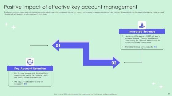 Optimizing_Revenue_Through_Effective_Key_Account_Management_Techniques_Ppt_PowerPoint_Presentation_Complete_Deck_With_Slides_Slide_33.jpg