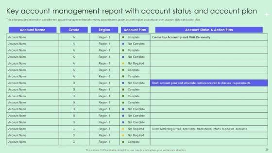 Optimizing_Revenue_Through_Effective_Key_Account_Management_Techniques_Ppt_PowerPoint_Presentation_Complete_Deck_With_Slides_Slide_39.jpg