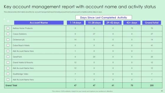 Optimizing_Revenue_Through_Effective_Key_Account_Management_Techniques_Ppt_PowerPoint_Presentation_Complete_Deck_With_Slides_Slide_40.jpg