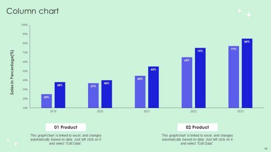 Optimizing_Revenue_Through_Effective_Key_Account_Management_Techniques_Ppt_PowerPoint_Presentation_Complete_Deck_With_Slides_Slide_48.jpg