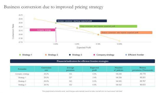 Optimizing_Smart_Pricing_Tactics_To_Improve_Sales_Business_Conversion_Due_To_Improved_Pricing_Strategy_Summary_PDF_Slide_1.jpg