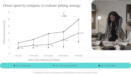 Optimizing_Smart_Pricing_Tactics_To_Improve_Sales_Hours_Spent_By_Company_To_Evaluate_Pricing_Strategy_Sample_PDF_Slide_1.jpg