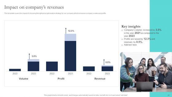 Optimizing_Smart_Pricing_Tactics_To_Improve_Sales_Ppt_PowerPoint_Presentation_Complete_Deck_With_Slides_Slide_41.jpg