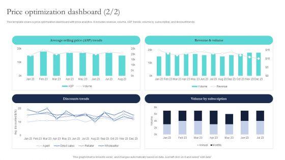 Optimizing_Smart_Pricing_Tactics_To_Improve_Sales_Price_Optimization_Dashboard_Infographics_PDF_Slide_2.jpg