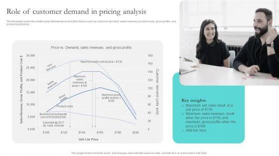 Optimizing_Smart_Pricing_Tactics_To_Improve_Sales_Role_Of_Customer_Demand_In_Pricing_Analysis_Demonstration_PDF_Slide_1.jpg