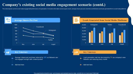 Optimizing_Social_Networks_Companys_Existing_Social_Media_Engagement_Scenario_Structure_PDF_Slide_2.jpg