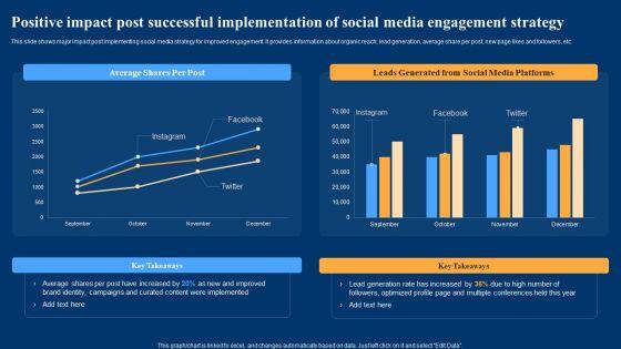 Optimizing_Social_Networks_Positive_Impact_Post_Successful_Implementation_Of_Social_Media_Information_PDF_Slide_2.jpg