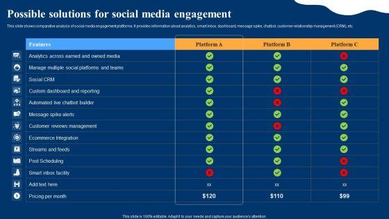 Optimizing_Social_Networks_Possible_Solutions_For_Social_Media_Engagement_Diagrams_PDF_Slide_1.jpg