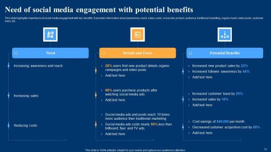 Optimizing_Social_Networks_To_Enhance_Customer_Engagement_Rate_Ppt_PowerPoint_Presentation_Complete_Deck_With_Slides_Slide_11.jpg