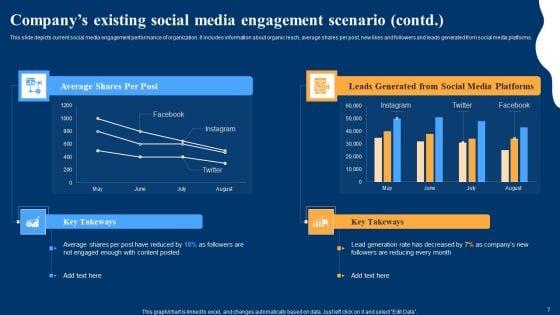 Optimizing_Social_Networks_To_Enhance_Customer_Engagement_Rate_Ppt_PowerPoint_Presentation_Complete_Deck_With_Slides_Slide_7.jpg