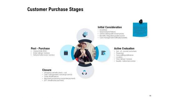 Optimizing_The_Marketing_Operations_To_Drive_Efficiencies_Ppt_PowerPoint_Presentation_Complete_Deck_With_Slides_Slide_13.jpg