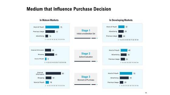 Optimizing_The_Marketing_Operations_To_Drive_Efficiencies_Ppt_PowerPoint_Presentation_Complete_Deck_With_Slides_Slide_15.jpg