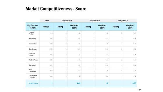 Optimizing_The_Marketing_Operations_To_Drive_Efficiencies_Ppt_PowerPoint_Presentation_Complete_Deck_With_Slides_Slide_27.jpg