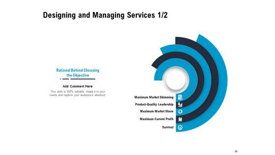 Optimizing_The_Marketing_Operations_To_Drive_Efficiencies_Ppt_PowerPoint_Presentation_Complete_Deck_With_Slides_Slide_33.jpg