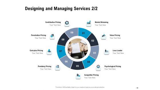 Optimizing_The_Marketing_Operations_To_Drive_Efficiencies_Ppt_PowerPoint_Presentation_Complete_Deck_With_Slides_Slide_34.jpg