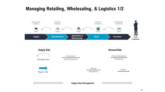 Optimizing_The_Marketing_Operations_To_Drive_Efficiencies_Ppt_PowerPoint_Presentation_Complete_Deck_With_Slides_Slide_43.jpg