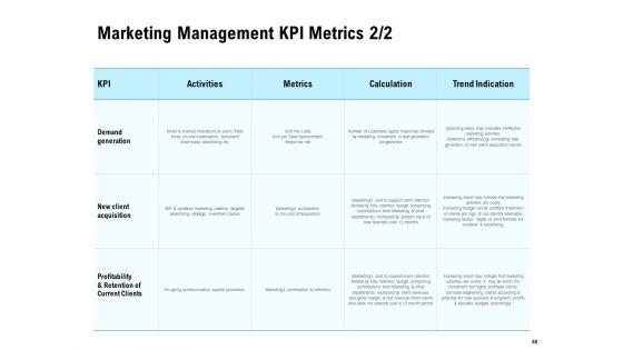 Optimizing_The_Marketing_Operations_To_Drive_Efficiencies_Ppt_PowerPoint_Presentation_Complete_Deck_With_Slides_Slide_60.jpg