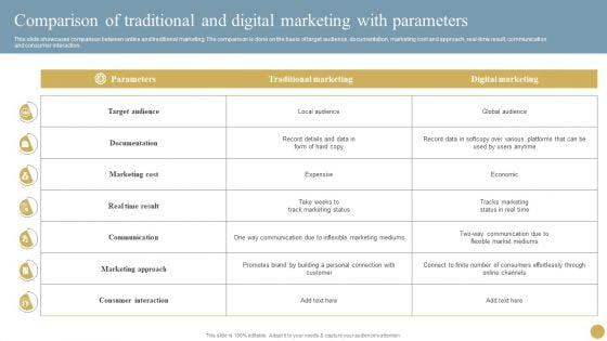 Optimizing_Traditional_Media_To_Boost_Sales_Comparison_Of_Traditional_And_Digital_Marketing_With_Parameters_Summary_PDF_Slide_1.jpg