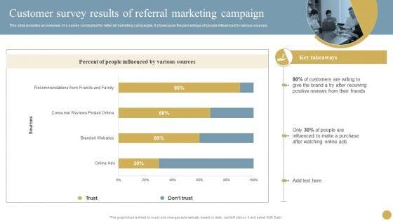 Optimizing_Traditional_Media_To_Boost_Sales_Customer_Survey_Results_Of_Referral_Marketing_Campaign_Topics_PDF_Slide_1.jpg
