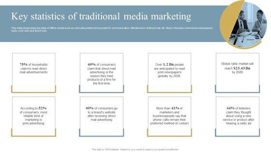 Optimizing_Traditional_Media_To_Boost_Sales_Key_Statistics_Of_Traditional_Media_Marketing_Clipart_PDF_Slide_1.jpg