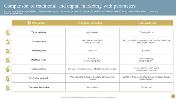 Optimizing_Traditional_Media_To_Boost_Sales_Ppt_PowerPoint_Presentation_Complete_Deck_With_Slides_Slide_10.jpg