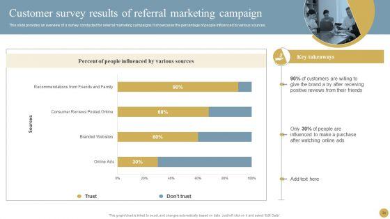 Optimizing_Traditional_Media_To_Boost_Sales_Ppt_PowerPoint_Presentation_Complete_Deck_With_Slides_Slide_34.jpg
