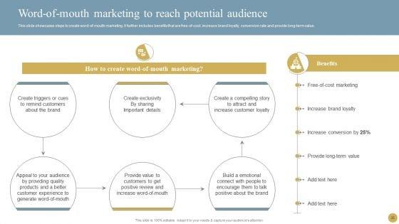 Optimizing_Traditional_Media_To_Boost_Sales_Ppt_PowerPoint_Presentation_Complete_Deck_With_Slides_Slide_35.jpg