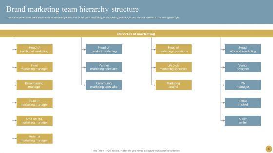 Optimizing_Traditional_Media_To_Boost_Sales_Ppt_PowerPoint_Presentation_Complete_Deck_With_Slides_Slide_40.jpg