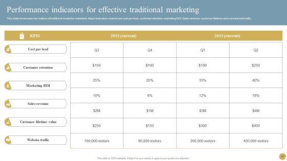 Optimizing_Traditional_Media_To_Boost_Sales_Ppt_PowerPoint_Presentation_Complete_Deck_With_Slides_Slide_47.jpg