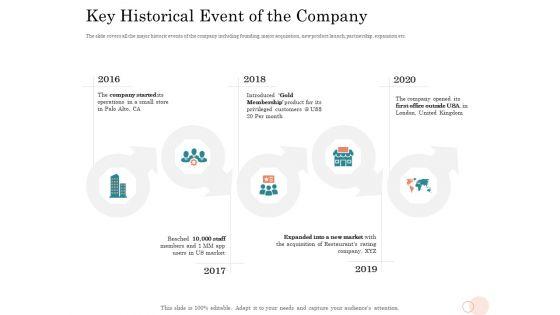 Option_Pool_Funding_Pitch_Deck_Key_Historical_Event_Of_The_Company_Ppt_Portfolio_Samples_PDF_Slide_1.jpg