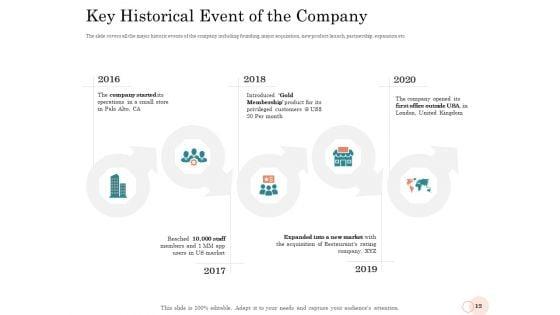 Option_Pool_Funding_Pitch_Deck_Ppt_PowerPoint_Presentation_Complete_Deck_With_Slides_Slide_12.jpg