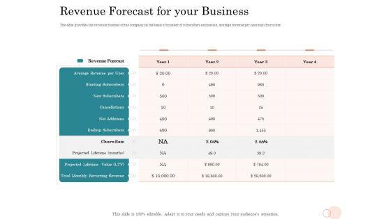 Option_Pool_Funding_Pitch_Deck_Revenue_Forecast_For_Your_Business_Template_PDF_Slide_1.jpg