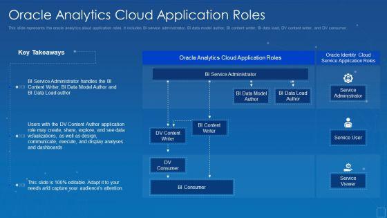 Oracle_Analytics_Cloud_Application_Roles_Background_PDF_Slide_1.jpg
