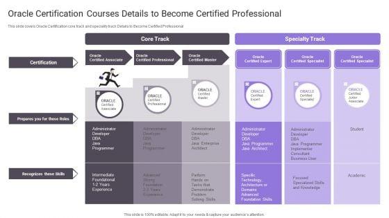 Oracle_Certification_Courses_Details_To_Become_Certified_Professional_Mockup_PDF_Slide_1.jpg