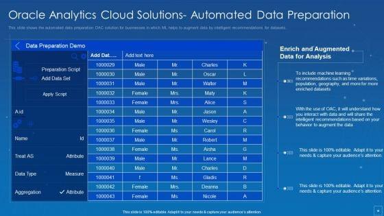 Oracle_Cloud_Data_Analytics_Administration_IT_Ppt_PowerPoint_Presentation_Complete_Deck_With_Slides_Slide_10.jpg