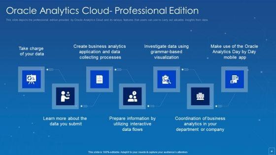 Oracle PowerPoint templates, Slides and Graphics