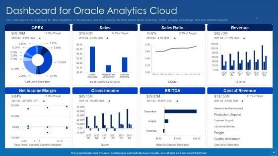 Oracle_Cloud_Data_Analytics_Administration_IT_Ppt_PowerPoint_Presentation_Complete_Deck_With_Slides_Slide_50.jpg
