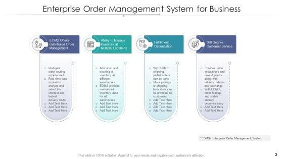 Order_Administration_Structure_Process_Workflow_Ppt_PowerPoint_Presentation_Complete_Deck_With_Slides_Slide_3.jpg