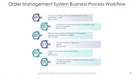 Order_Administration_Structure_Process_Workflow_Ppt_PowerPoint_Presentation_Complete_Deck_With_Slides_Slide_5.jpg