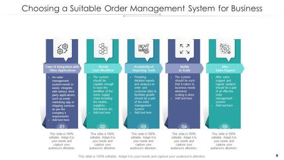 Order_Administration_Structure_Process_Workflow_Ppt_PowerPoint_Presentation_Complete_Deck_With_Slides_Slide_9.jpg