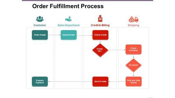 Order_Fulfillment_Process_Ppt_PowerPoint_Presentation_Icon_Demonstration_Slide_1.jpg
