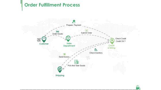 Order_Fulfillment_Process_Ppt_PowerPoint_Presentation_Inspiration_Backgrounds_Slide_1.jpg