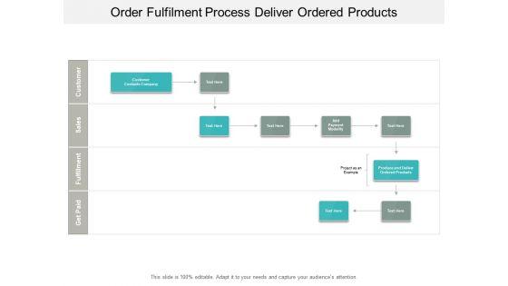 product